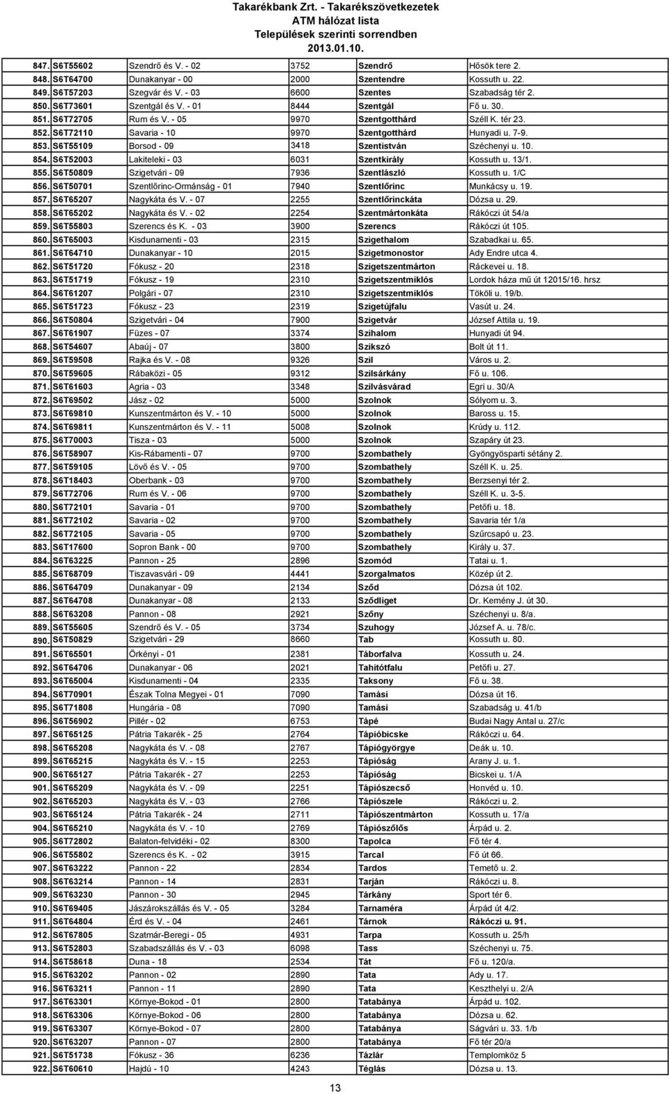 S6T55109 Borsod - 09 3418 Szentistván Széchenyi u. 10. 854. S6T52003 Lakiteleki - 03 6031 Szentkirály Kossuth u. 13/1. 855. S6T50809 Szigetvári - 09 7936 Szentlászló Kossuth u. 1/C 856.