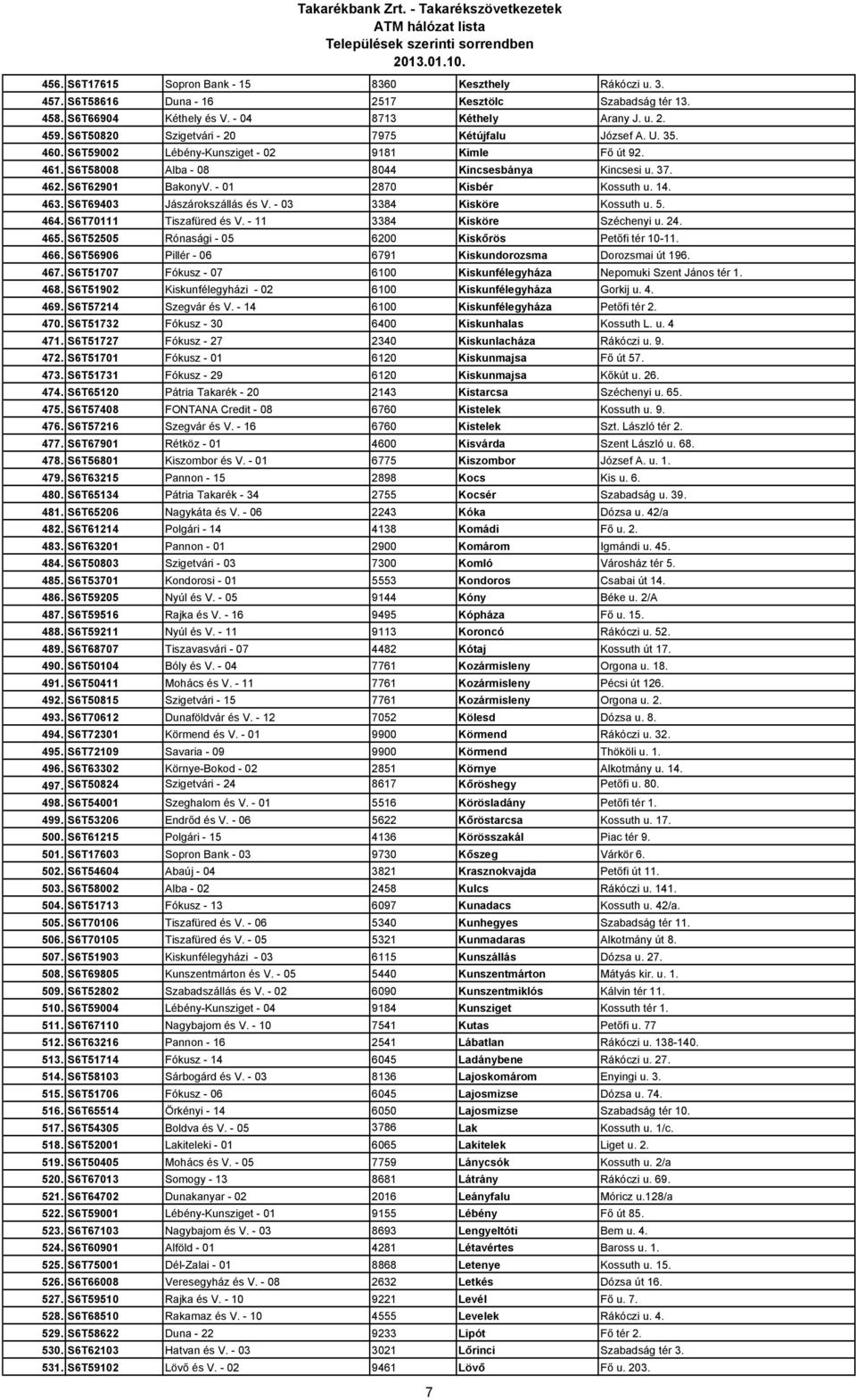 - 01 2870 Kisbér Kossuth u. 14. 463. S6T69403 Jászárokszállás és V. - 03 3384 Kisköre Kossuth u. 5. 464. S6T70111 Tiszafüred és V. - 11 3384 Kisköre Széchenyi u. 24. 465.