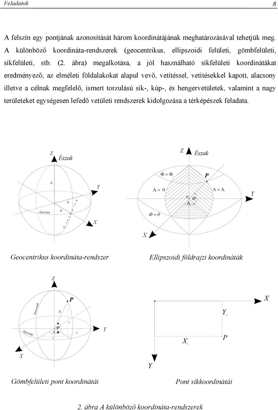 eocentrikus, ellipszoidi felületi, gömfelületi, síkfelületi, st. (.