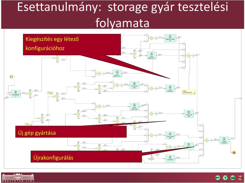 Kiegészítés egy létező