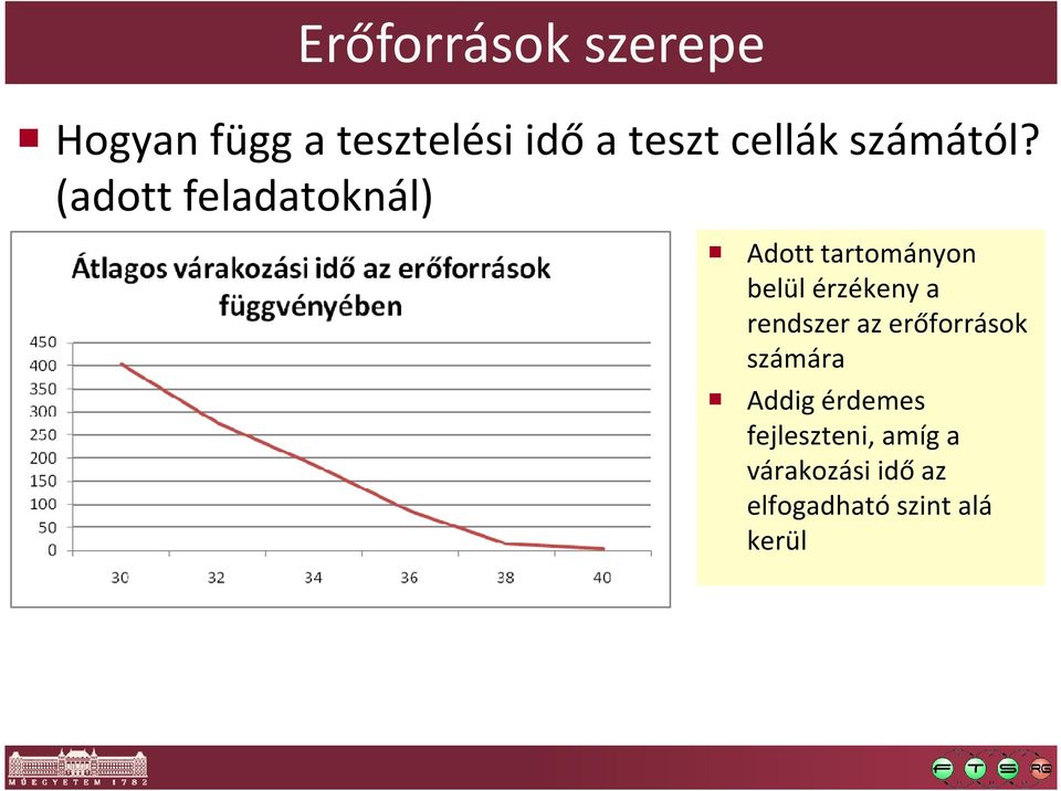 (adott feladatoknál) Adott tartományon belül érzékeny a