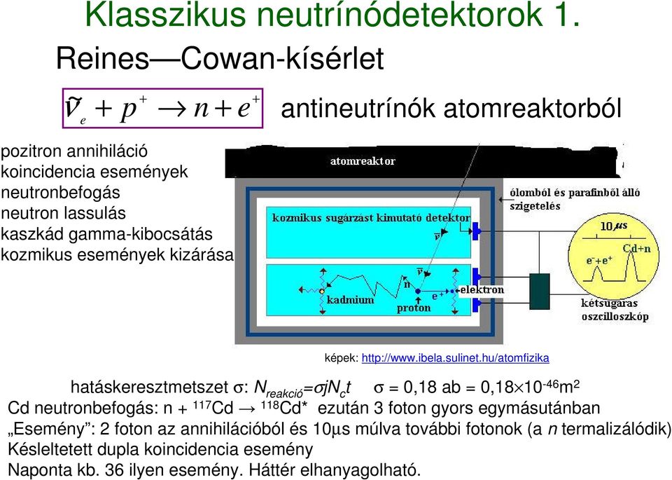 események kizárása antineutrínók atomreaktorból áthatolóképes nagyenergiájú protonok képek: http://www.ibela.sulinet.