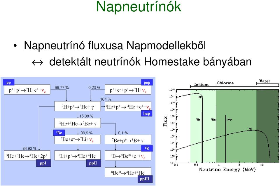 Napmodellekből