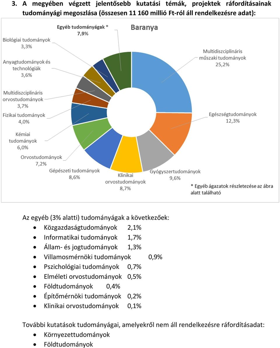 Informatikai 1,7% Állam- és jog 1,3% Villamosmérnöki 0,9% Pszichológiai 0,7% Elméleti orvos 0,5% Föld 0,4%