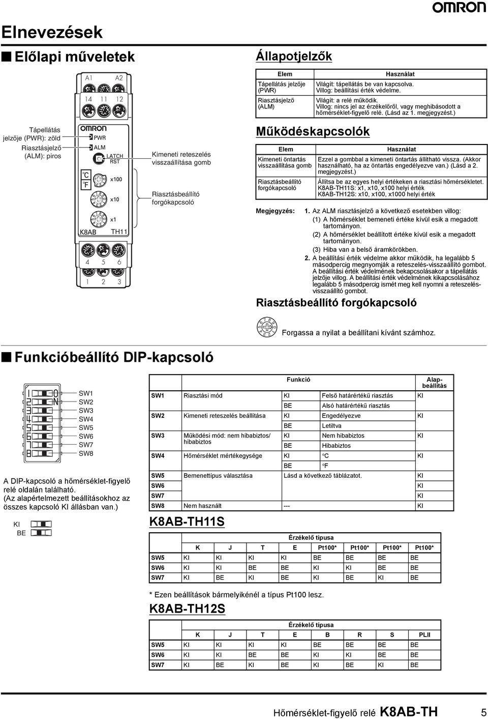 Világít: a relé működik. Villog: nincs jel az érzékelőről, vagy meghibásodott a hőmérséklet-figyelő relé. (Lásd az 1. megjegyzést.) Használat Ezzel a gombbal a kimeneti öntartás állítható vissza.