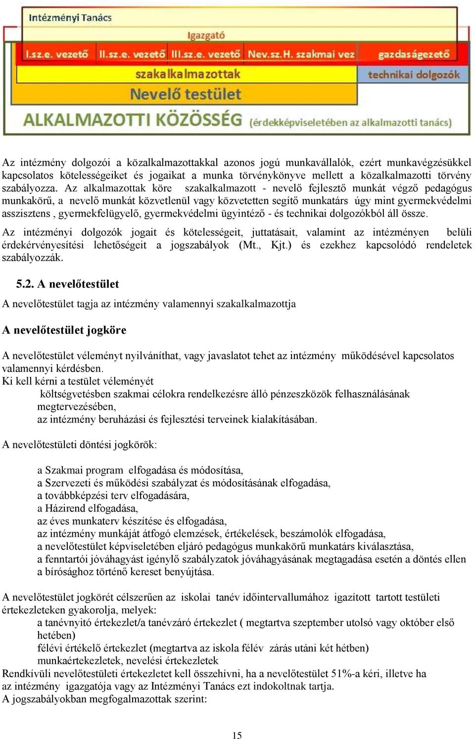 Az alkalmazottak köre szakalkalmazott - nevelő fejlesztő munkát végző pedagógus munkakörű, a nevelő munkát közvetlenül vagy közvetetten segítő munkatárs úgy mint gyermekvédelmi asszisztens,