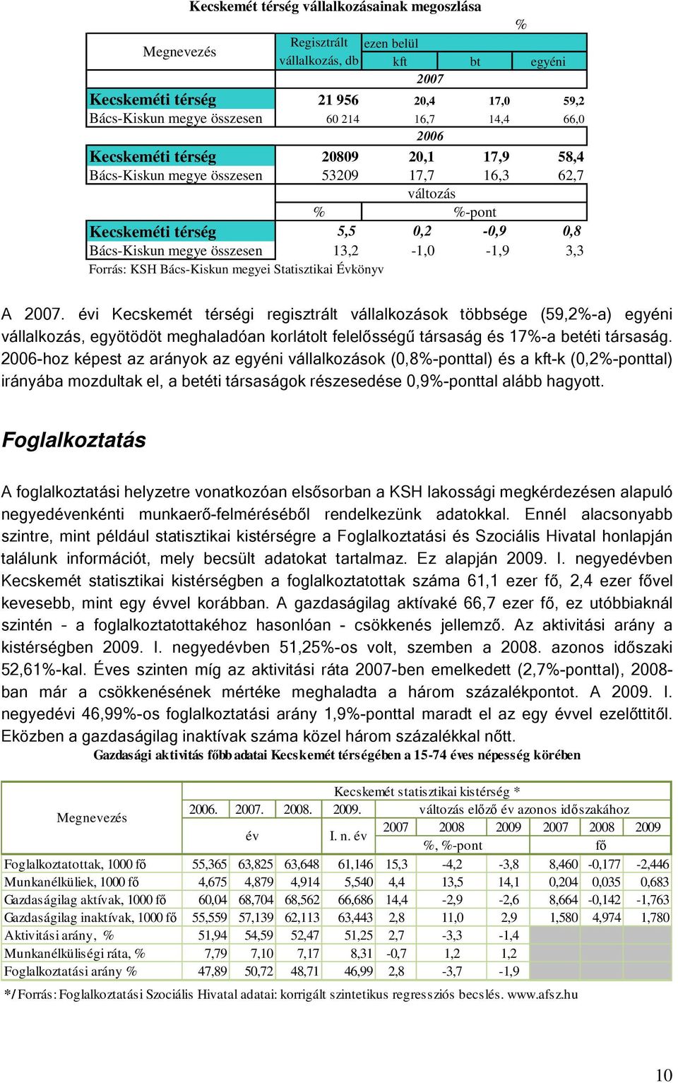 Forrás: KSH Bács-Kiskun megyei Statisztikai Évkönyv A 2007.