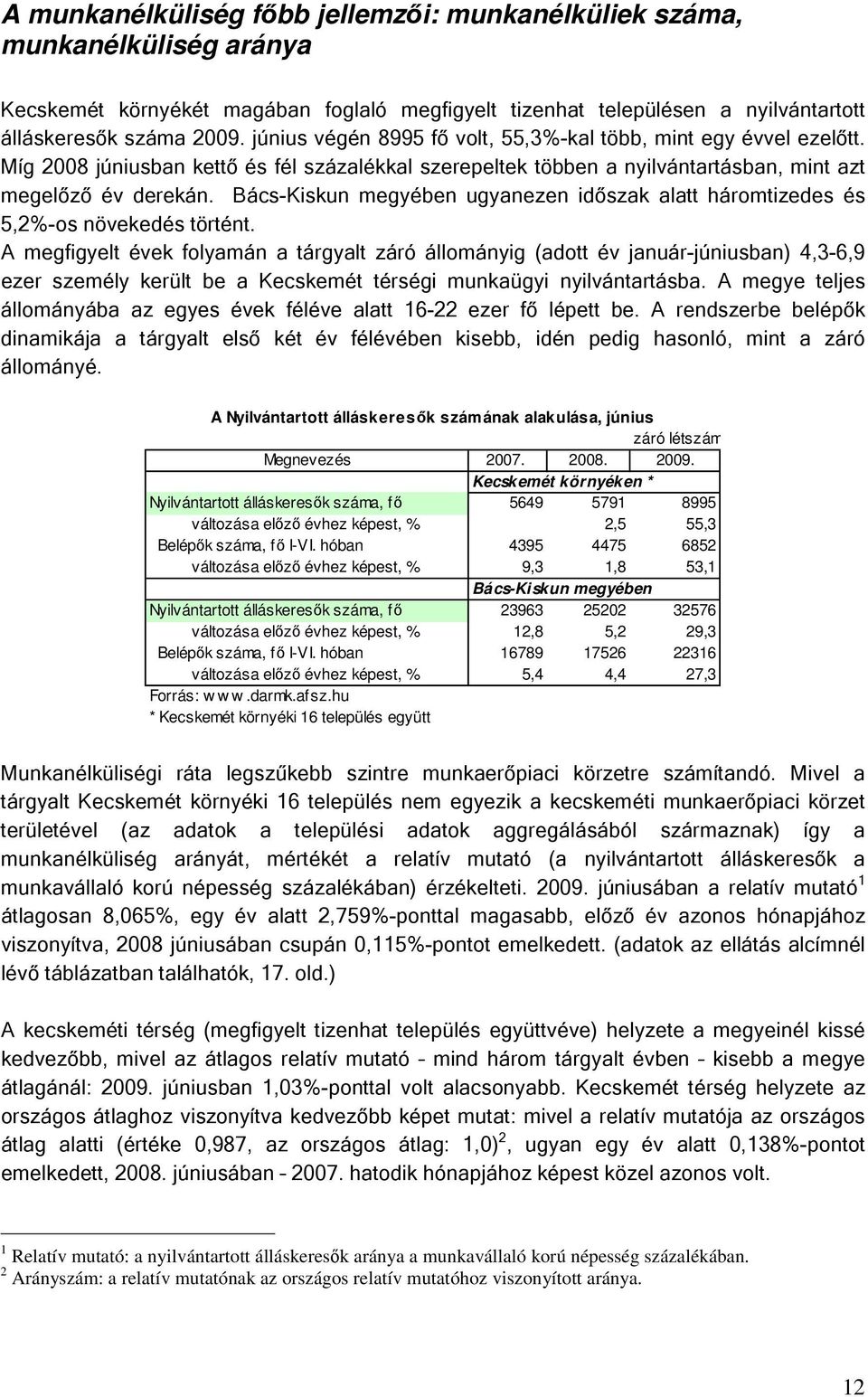 Bács-Kiskun megyében ugyanezen időszak alatt háromtizedes és 5,2%-os növekedés történt.