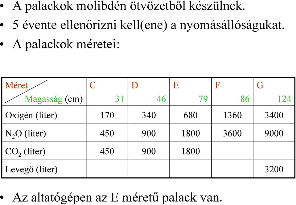 A palackok méretei: Méret C D E F G Magasság (cm) 31 46 79 86 124 Oxigén