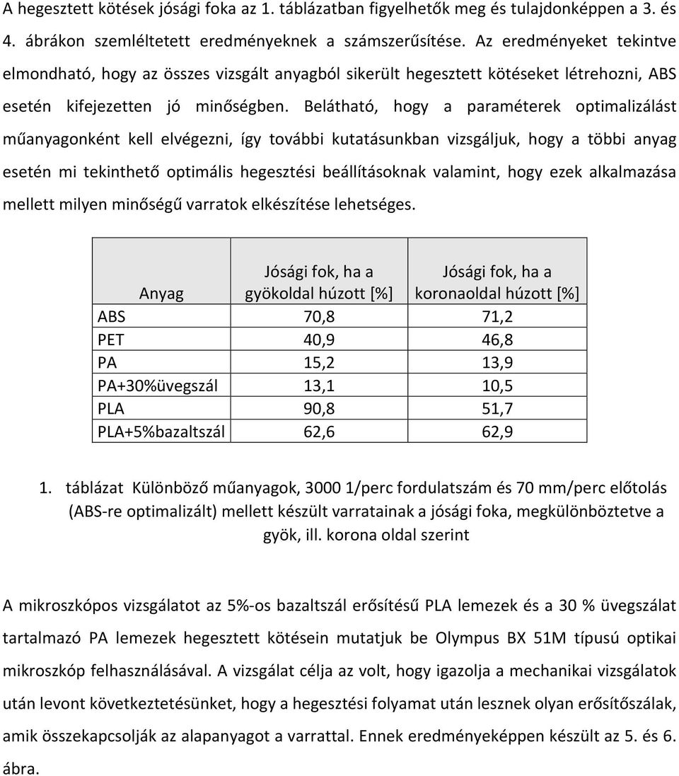 Belátható, hogy a paraméterek optimalizálást műanyagonként kell elvégezni, így további kutatásunkban vizsgáljuk, hogy a többi anyag esetén mi tekinthető optimális hegesztési beállításoknak valamint,