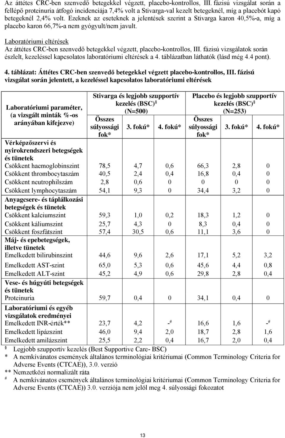 Ezeknek az eseteknek a jelentések szerint a Stivarga karon 40,5%-a, míg a placebo karon 66,7%-a nem gyógyult/nem javult.