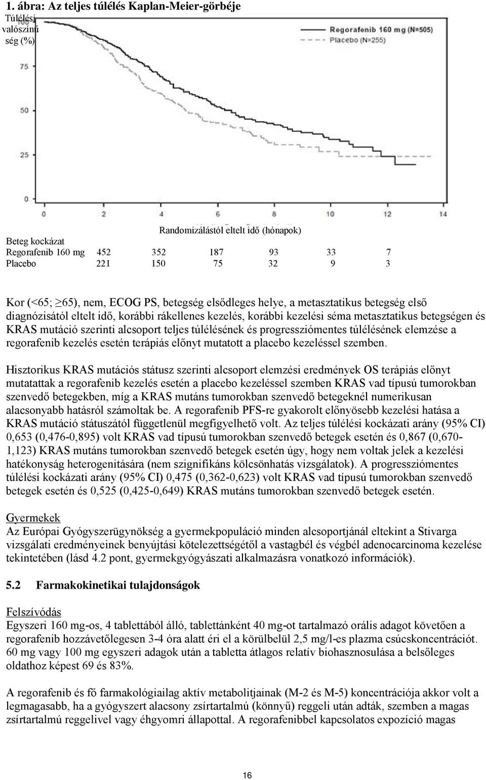 szerinti alcsoport teljes túlélésének és progressziómentes túlélésének elemzése a regorafenib kezelés esetén terápiás előnyt mutatott a placebo kezeléssel szemben.