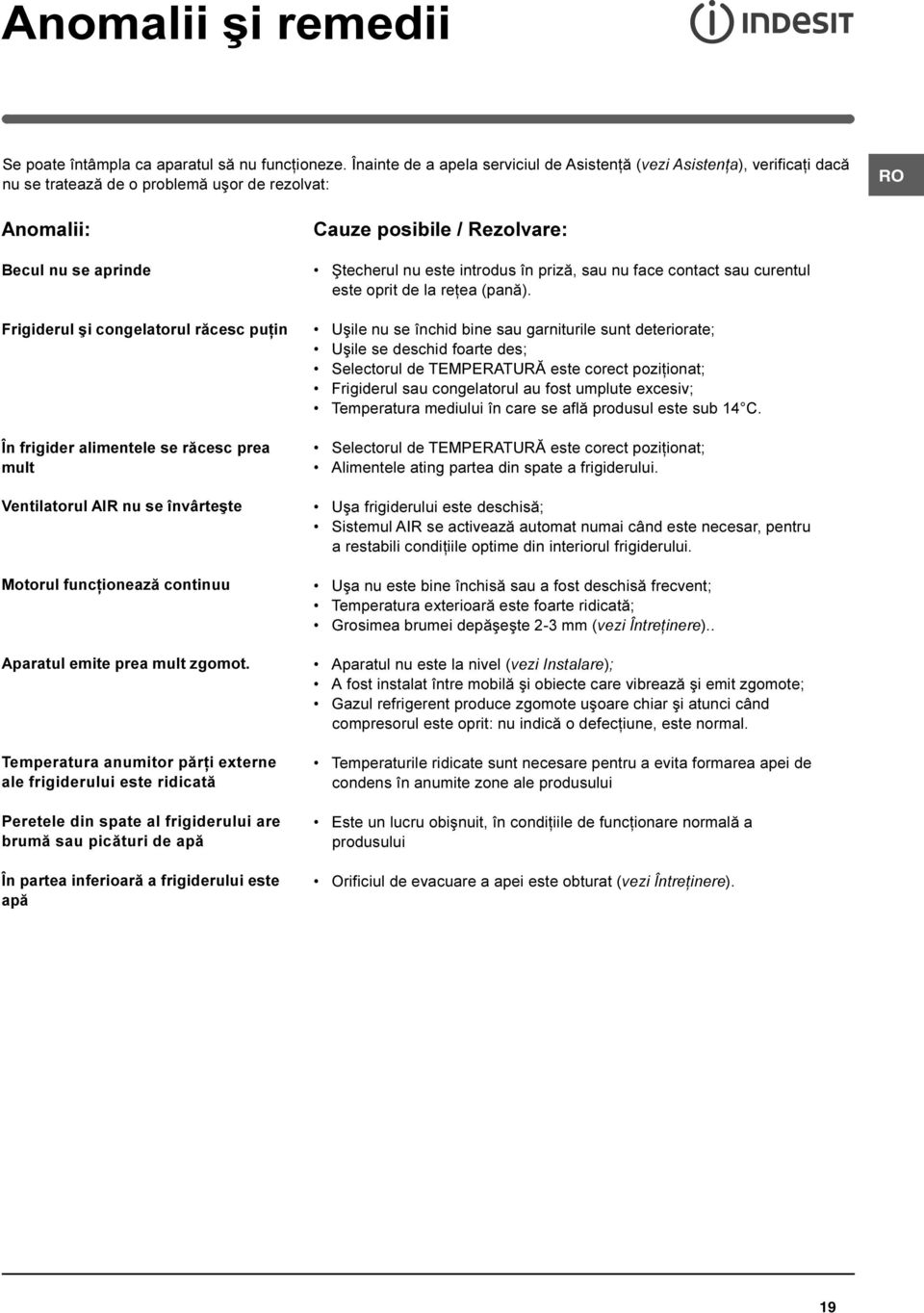 frigider alimentele se rãcesc prea mult Ventilatorul AIR nu se învârteºte Motorul funcþioneazã continuu Aparatul emite prea mult zgomot.