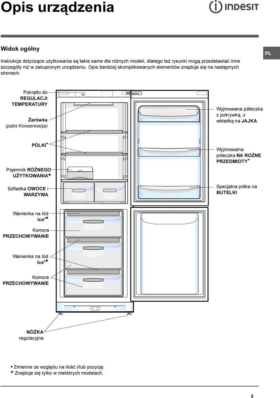 PL Pokrêt³o do REGULACJI TEMPERATURY arówka (patrz Konserwacja) Wyjmowana pó³eczka z pokrywk¹, z wk³adk¹ na JAJKA PÓLKI Pojemnik RÓ NEGO U YTKOWANIA* Szfladka OWOCE i