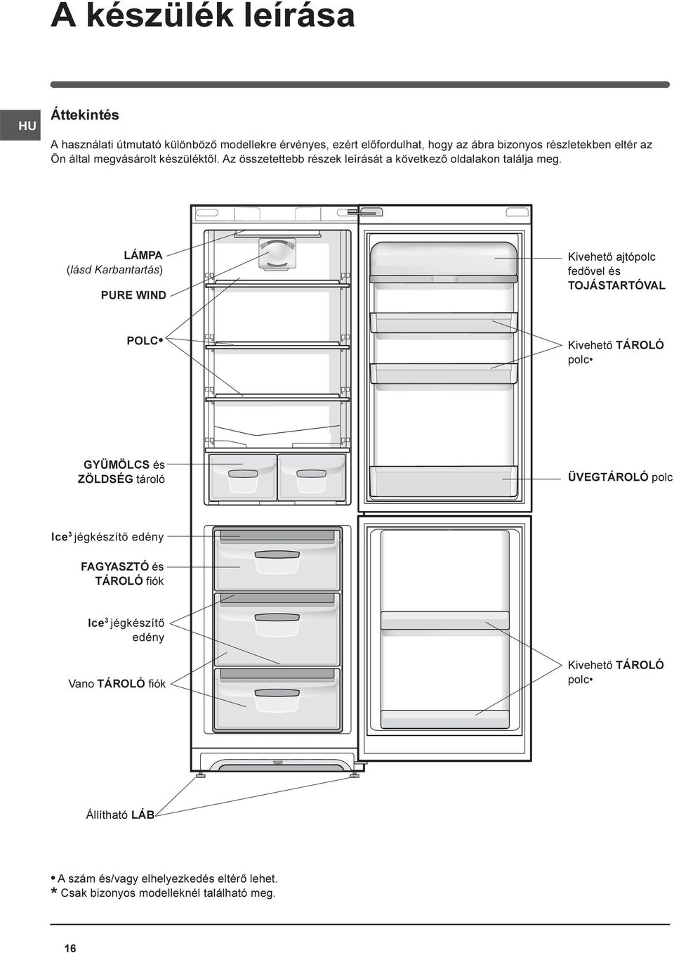 LÁMPA (lásd Karbantartás) PURE WIND Kivehetõ ajtópolc fedõvel és TOJÁSTARTÓVAL POLC Kivehetõ TÁROLÓ polc GYÜMÖLCS és ZÖLDSÉG tároló ÜVEGTÁROLÓ polc Ice