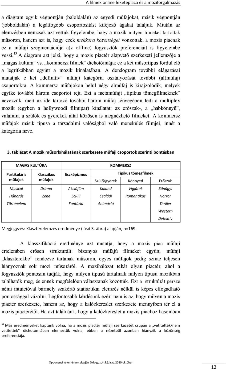 a(z offline) fogyasztók preferenciáit is figyelembe veszi. 13 A diagram azt jelzi, hogy a mozis piactér alapvető szerkezeti jellemzője a magas kultúra vs.