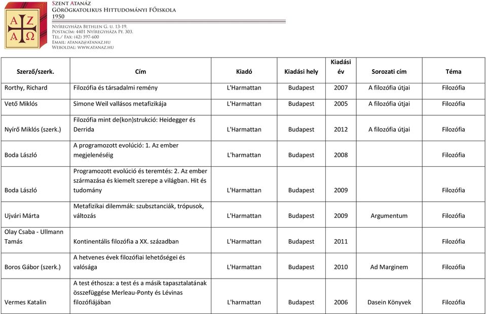 útjai Filozófia Nyírő Miklós Boda László Boda László Ujvári Márta Filozófia mint de(kon)strukció: Heidegger és Derrida L'Harmattan Budapest 2012 A filozófia útjai Filozófia A programozott evolúció: 1.