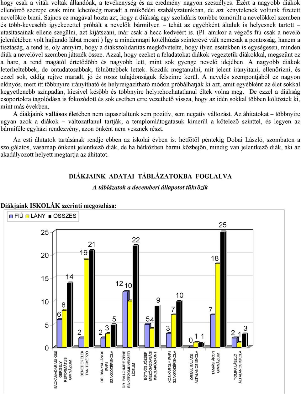 Sajnos ez magával hozta azt, hogy a diákság egy szolidáris tömbbe tömörült a nevelőkkel szemben és több-kevesebb igyekezettel próbált a nevelők bármilyen tehát az egyébként általuk is helyesnek