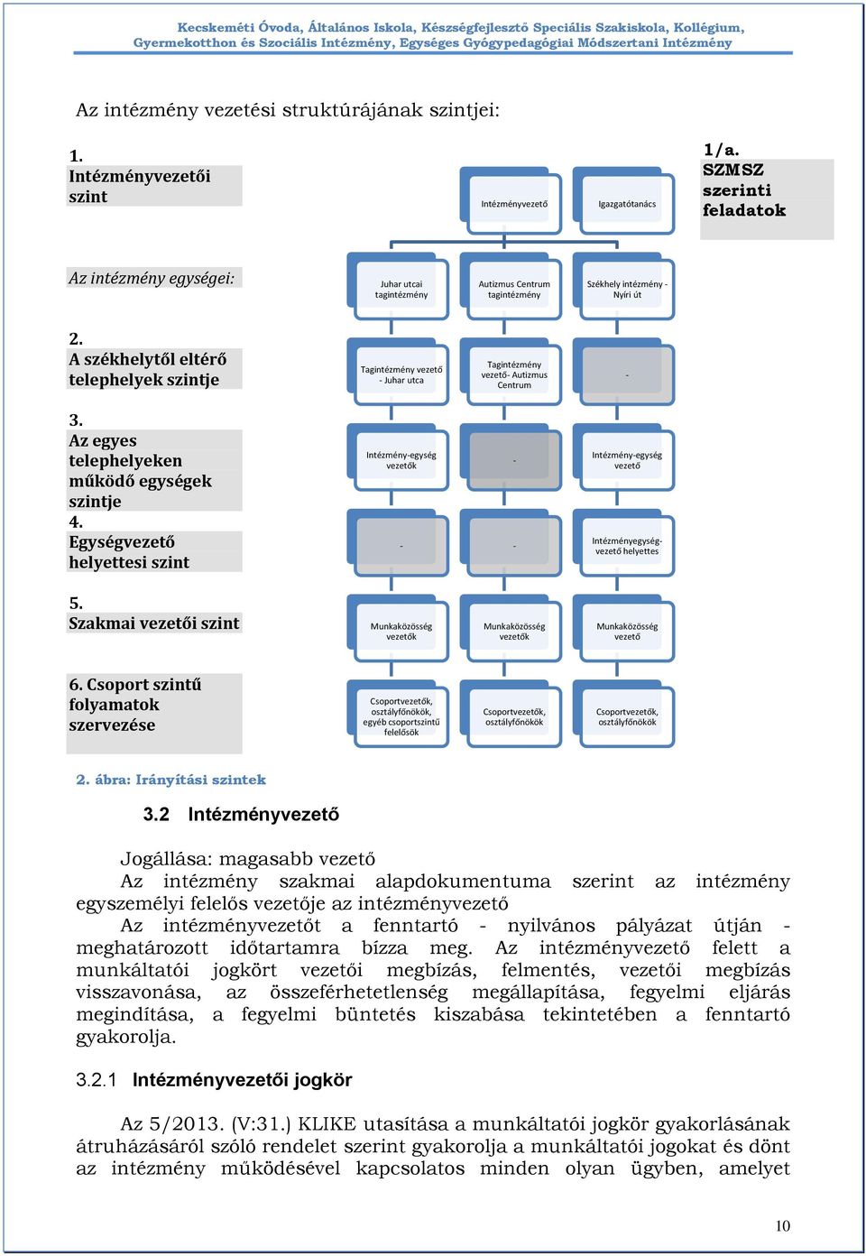 A székhelytől eltérő telephelyek szintje Tagintézmény vezető - Juhar utca Tagintézmény vezető- Autizmus Centrum - 3. Az egyes telephelyeken működő egységek szintje 4.