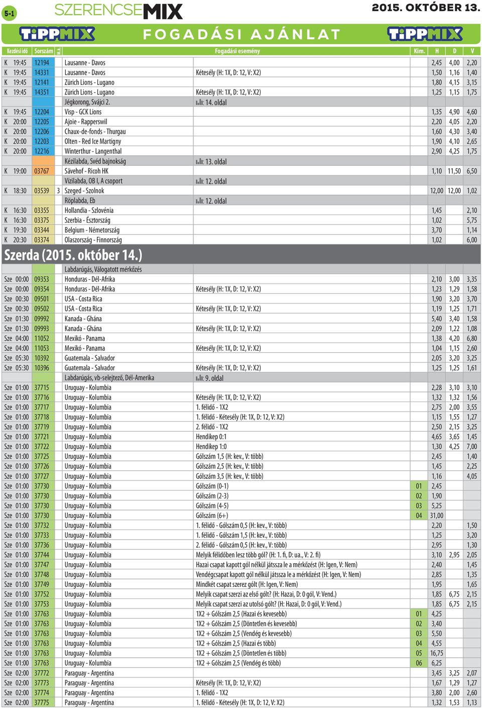 K 19:45 12204 Visp - GCK Lions 1,35 4,90 4,60 K 20:00 12205 Ajoie - Rapperswil 2,20 4,05 2,20 K 20:00 12206 Chaux-de-fonds - Thurgau 1,60 4,30 3,40 K 20:00 12203 Olten - Red Ice Martigny 1,90 4,10