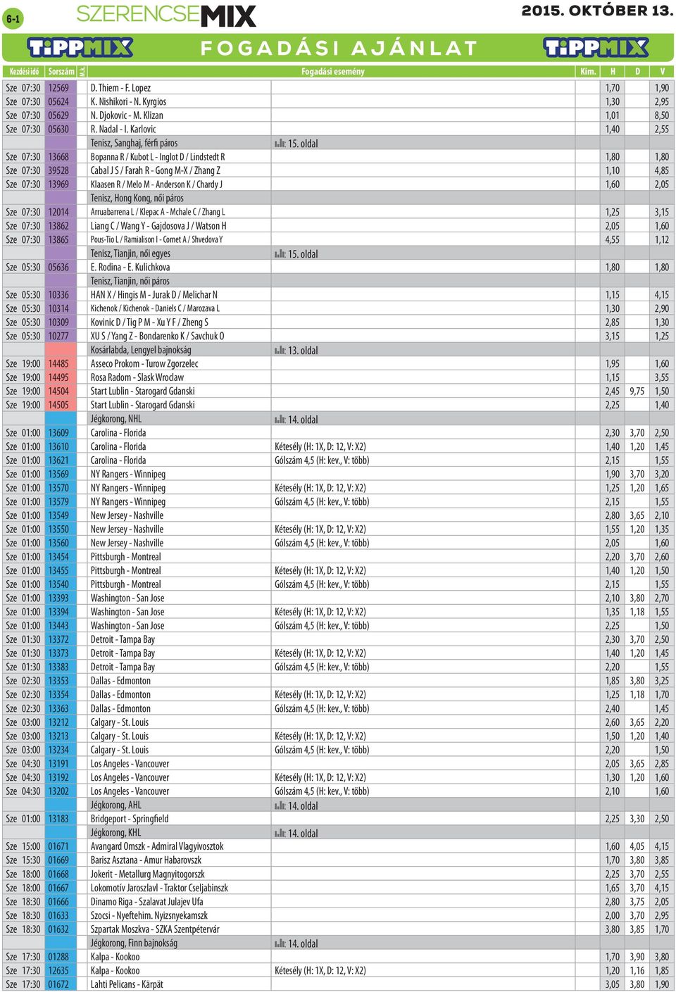 oldal Sze 07:30 13668 Bopanna R / Kubot L - Inglot D / Lindstedt R 1,80 1,80 Sze 07:30 39528 Cabal J S / Farah R - Gong M-X / Zhang Z 1,10 4,85 Sze 07:30 13969 Klaasen R / Melo M - Anderson K /