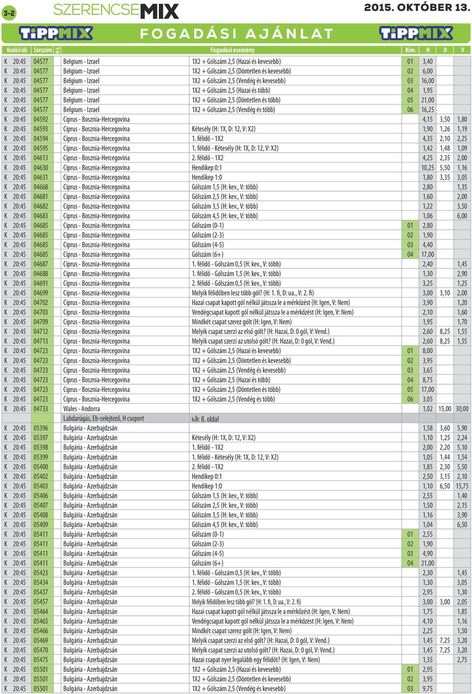 20:45 04577 Belgium - Izrael 1X2 + Gólszám 2,5 (Vendég és több) 06 16,25 K 20:45 04592 Ciprus - Bosznia-Hercegovina 4,15 3,50 1,80 K 20:45 04593 Ciprus - Bosznia-Hercegovina Kétesély (H: 1X, D: 12,