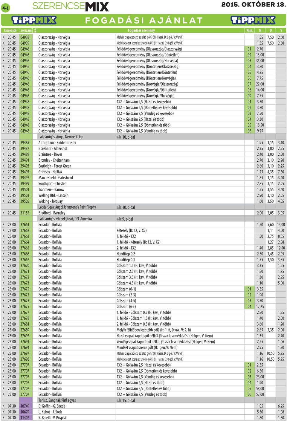 ) 1,55 7,50 2,60 K 20:45 04946 Olaszország - Norvégia Félidő/végeredmény (Olaszország/Olaszország) 01 2,70 K 20:45 04946 Olaszország - Norvégia Félidő/végeredmény (Olaszország/Döntetlen) 02 13,00 K