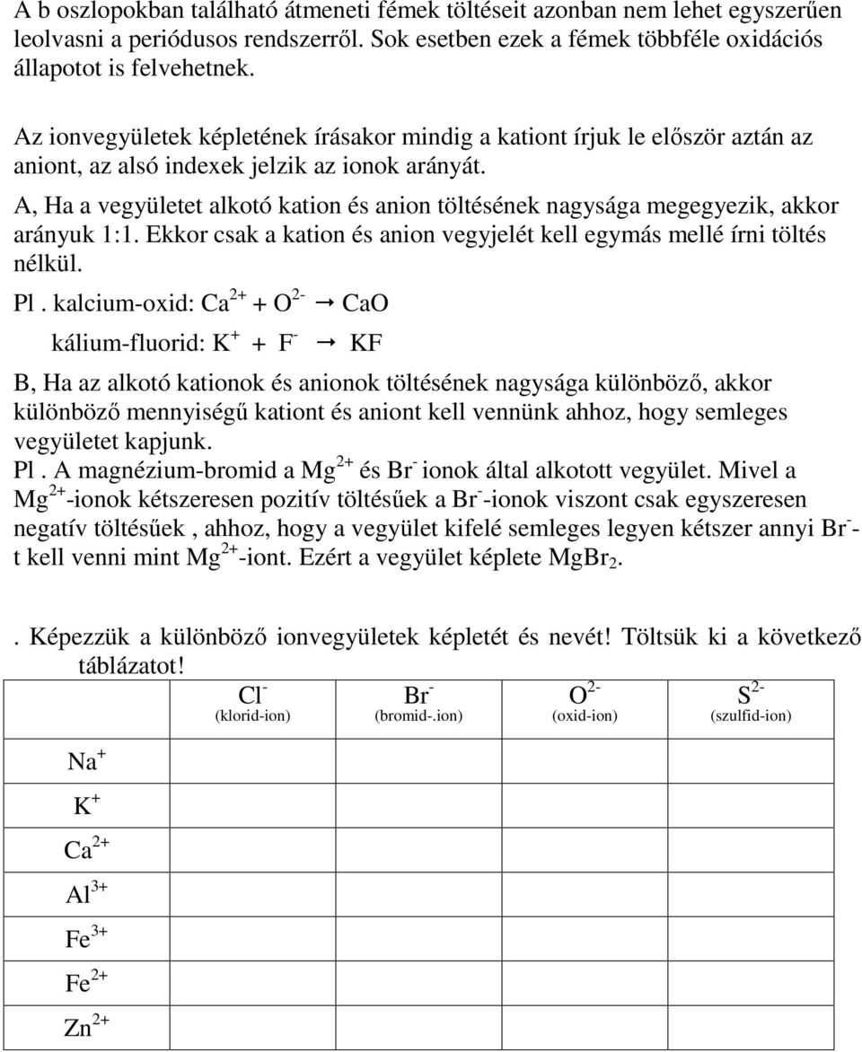 A, Ha a vegyületet alkotó kation és anion töltésének nagysága megegyezik, akkor arányuk 1:1. Ekkor csak a kation és anion vegyjelét kell egymás mellé írni töltés nélkül. Pl.