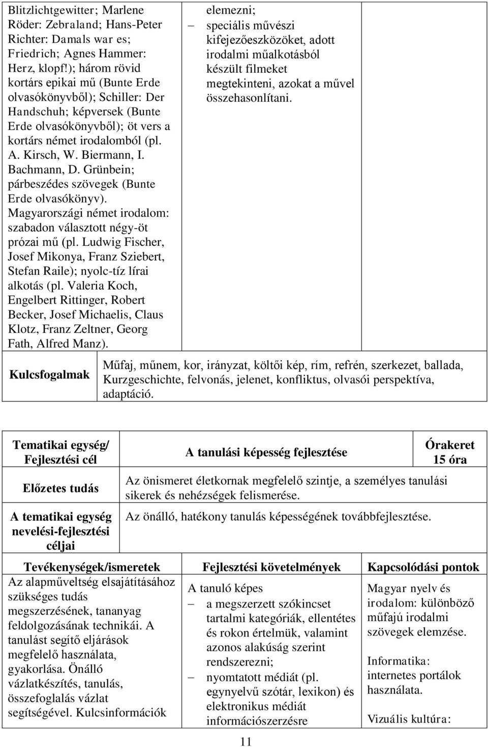 Bachmann, D. Grünbein; párbeszédes szövegek (Bunte Erde olvasókönyv). Magyarországi német irodalom: szabadon választott négy-öt prózai mű (pl.