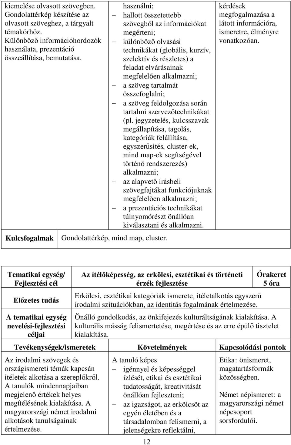 tartalmát összefoglalni; a szöveg feldolgozása során tartalmi szervezőtechnikákat (pl.