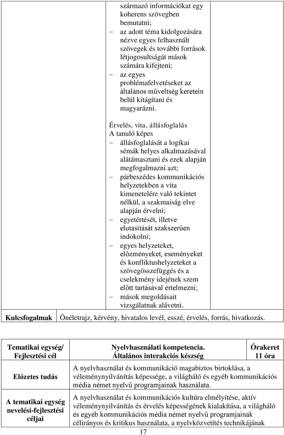 Érvelés, vita, állásfoglalás állásfoglalását a logikai sémák helyes alkalmazásával alátámasztani és ezek alapján megfogalmazni azt; párbeszédes kommunikációs helyzetekben a vita kimenetelére való