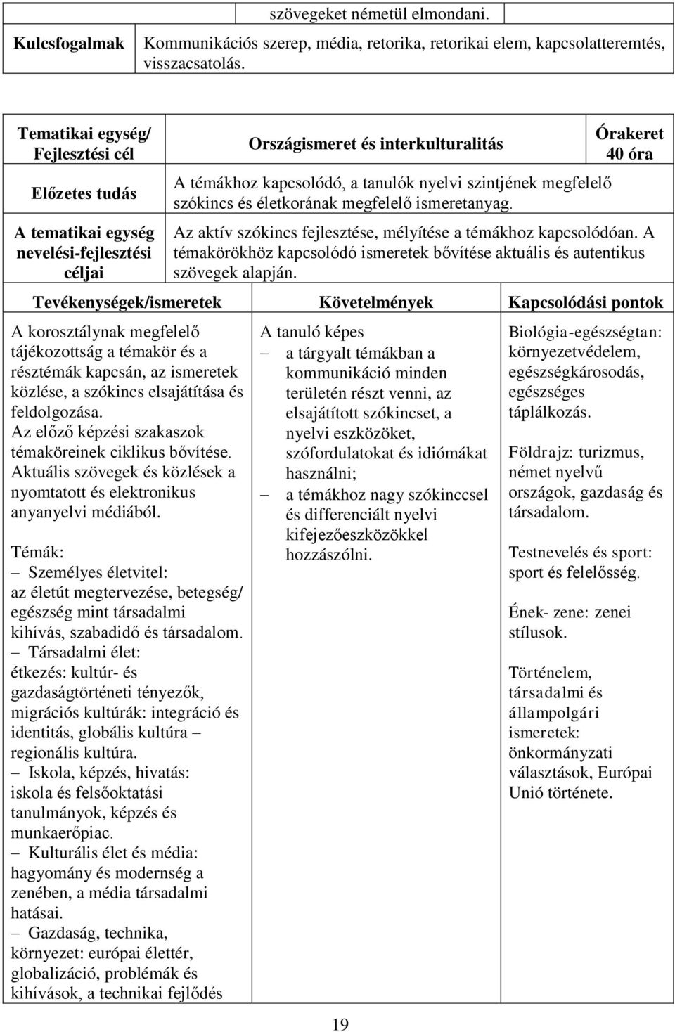 19 40 óra Az aktív szókincs fejlesztése, mélyítése a témákhoz kapcsolódóan. A témakörökhöz kapcsolódó ismeretek bővítése aktuális és autentikus szövegek alapján.