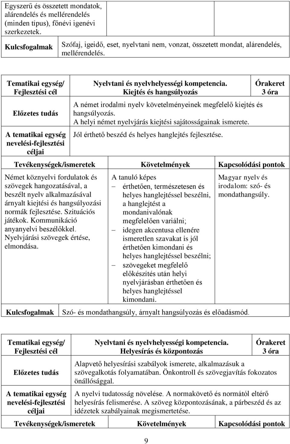 Kiejtés és hangsúlyozás A német irodalmi nyelv követelményeinek megfelelő kiejtés és hangsúlyozás. A helyi német nyelvjárás kiejtési sajátosságainak ismerete.