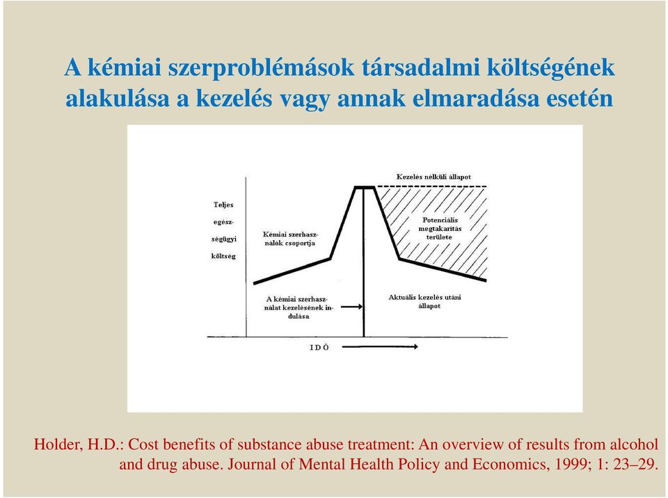 : Cost benefits of substance abuse treatment: An overview of