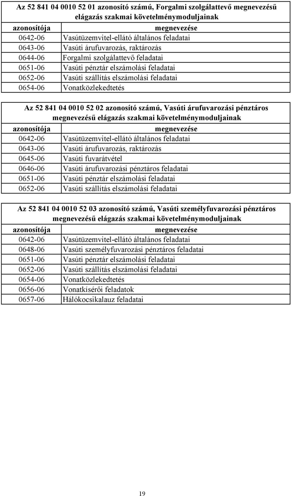 841 04 0010 52 02 azonosító számú, Vasúti árufuvarozási pénztáros megnevezésű elágazás szakmai követelménymoduljainak azonosítója megnevezése 0642-06 Vasútüzemvitel-ellátó általános feladatai 0643-06