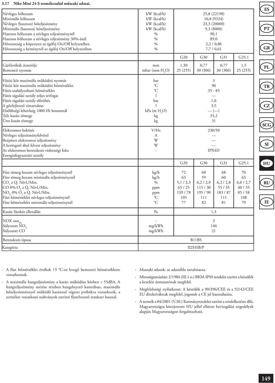 Hőveszteség a köpenyen az égőfej On/Off helyzetében Hőveszteség a kéménynél az égőfej On/Off helyzetében kw (kcal/h) kw (kcal/h) kw (kcal/h) kw (kcal/h) % % % % 25,8 (22198) 10,8 (9324) 23,3 (20000)