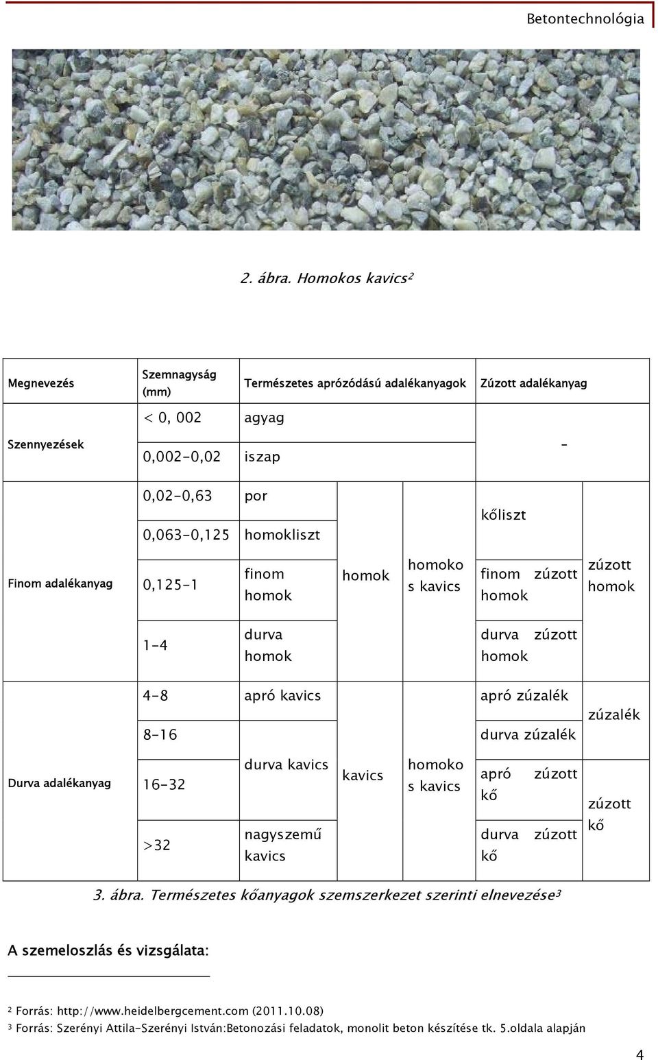 Finom adalékanyag 0,125-1 finom homok homok homoko s kavics finom zúzott homok zúzott homok 1-4 durva homok durva zúzott homok 4-8 apró kavics apró zúzalék 8-16 durva zúzalék zúzalék Durva