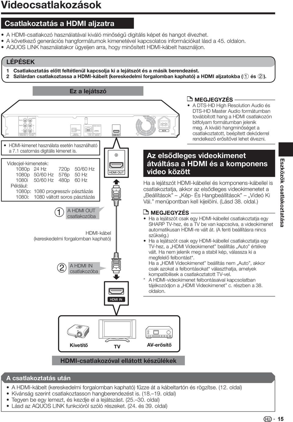 LÉPÉSEK Csatlakoztatás előtt feltétlenül kapcsolja ki a lejátszót és a másik berendezést. Szilárdan csatlakoztassa a HDMI-kábelt (kereskedelmi forgalomban kapható) a HDMI aljzatokba ( és ).