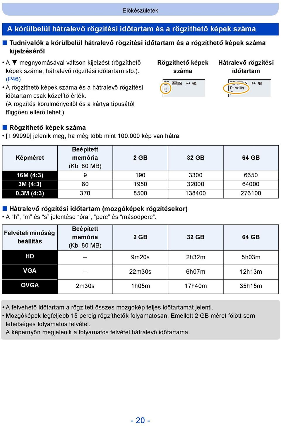 (A rögzítés körülményeitől és a kártya típusától függően eltérő lehet.) Rögzíthető képek száma 5 R1m10s Hátralevő rögzítési időtartam Rögzíthető képek száma [i99999] jelenik meg, ha még több mint 100.