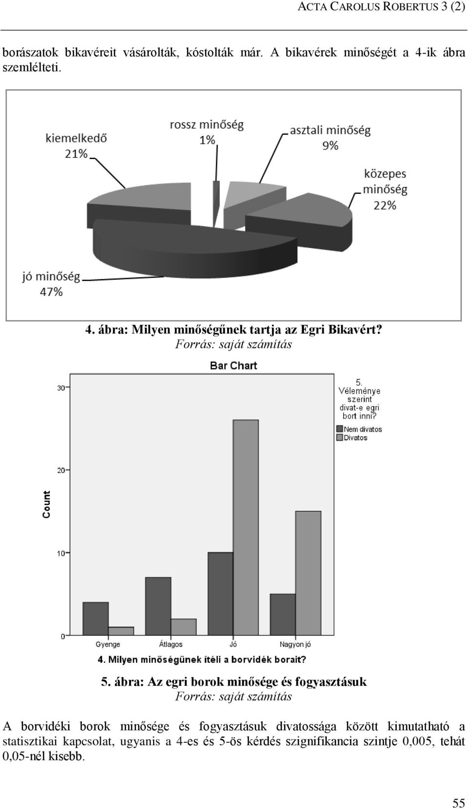 ábra: Az egri borok minősége és fogyasztásuk A borvidéki borok minősége és fogyasztásuk divatossága