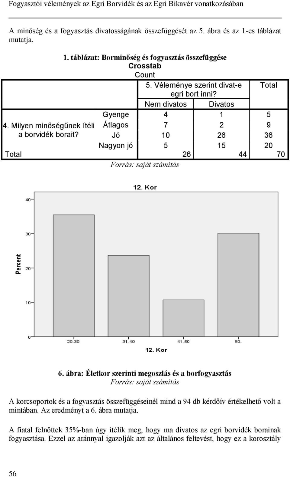 Nem divatos Divatos Total Gyenge 4 1 5 Átlagos 7 2 9 Jó 10 26 36 Nagyon jó 5 15 20 Total 26 44 70 6.