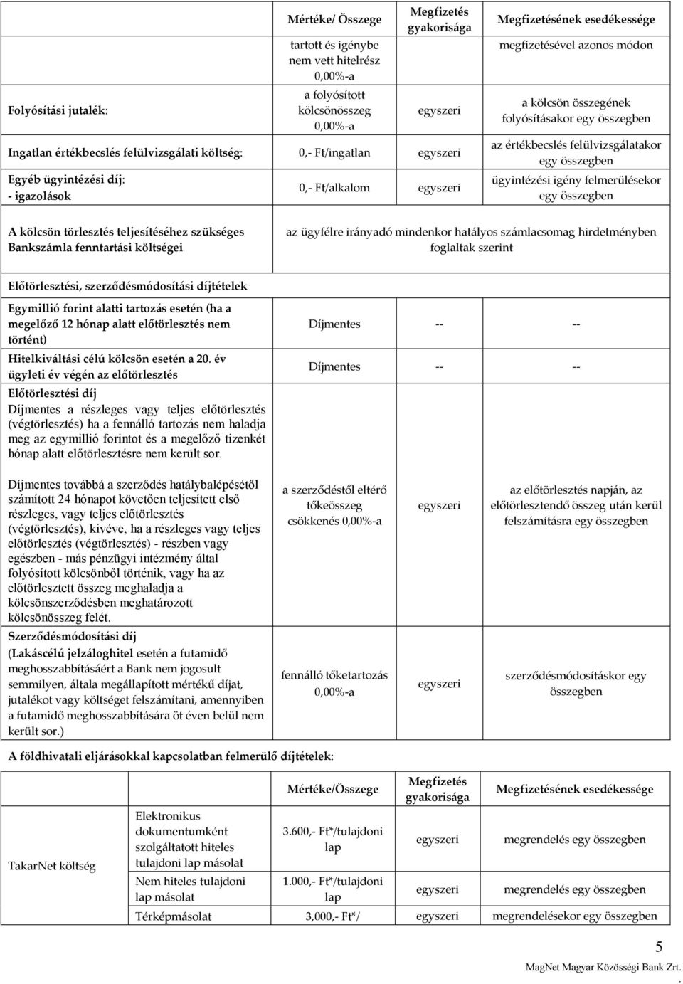 egy összegben A törlesztés teljesítéséhez szükséges Bankszámla fenntartási költségei az ügyfélre irányadó mindenkor hatályos számlacsomag hirdetményben foglaltak szerint Előtörlesztési,