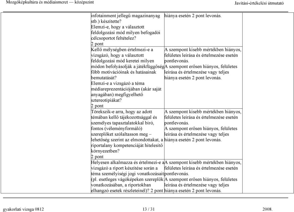 A szempont kisebb mértékben hiányos, felületes leírása és értelmezése esetén módon befolyásolják a játékfüggőség A szempont erősen hiányos, felületes főbb motivációinak és hatásainak leírása és