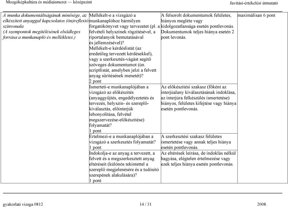 Mellékelt-e kérdéslistát (az eredetileg tervezett kérdésekkel), vagy a szerkesztés-vágást segítő szöveges dokumentumot (ún. scriptlistát, amelyben jelzi a felvett anyag sűrítésének menetét)?