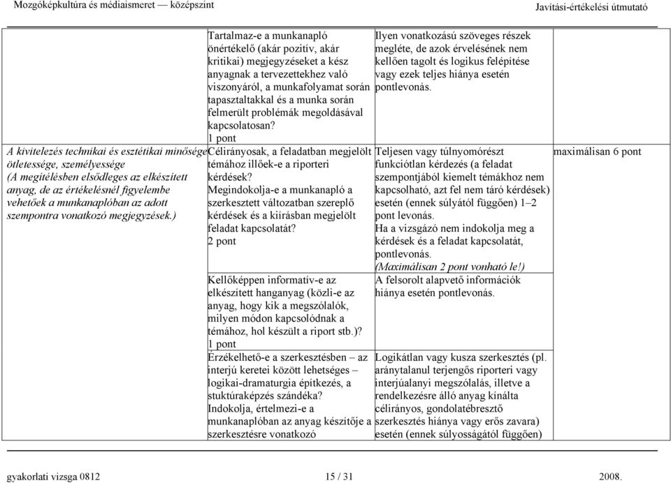 A kivitelezés technikai és esztétikai minősége, Célirányosak, a feladatban megjelölt ötletessége, személyessége témához illőek-e a riporteri (A megítélésben elsődleges az elkészített kérdések?