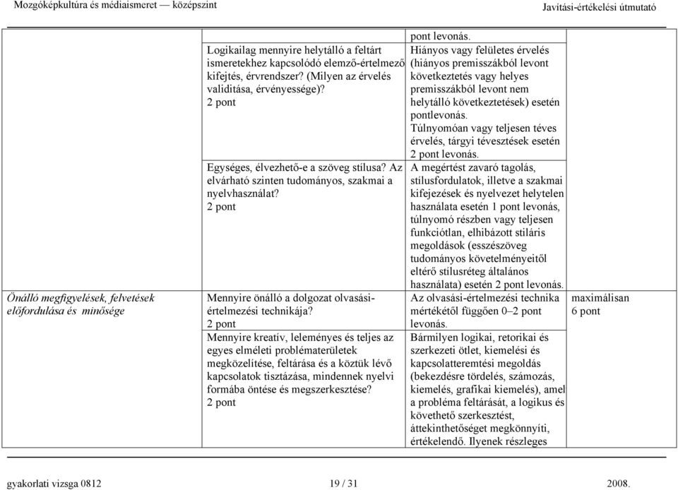 Mennyire önálló a dolgozat olvasásiértelmezési technikája?