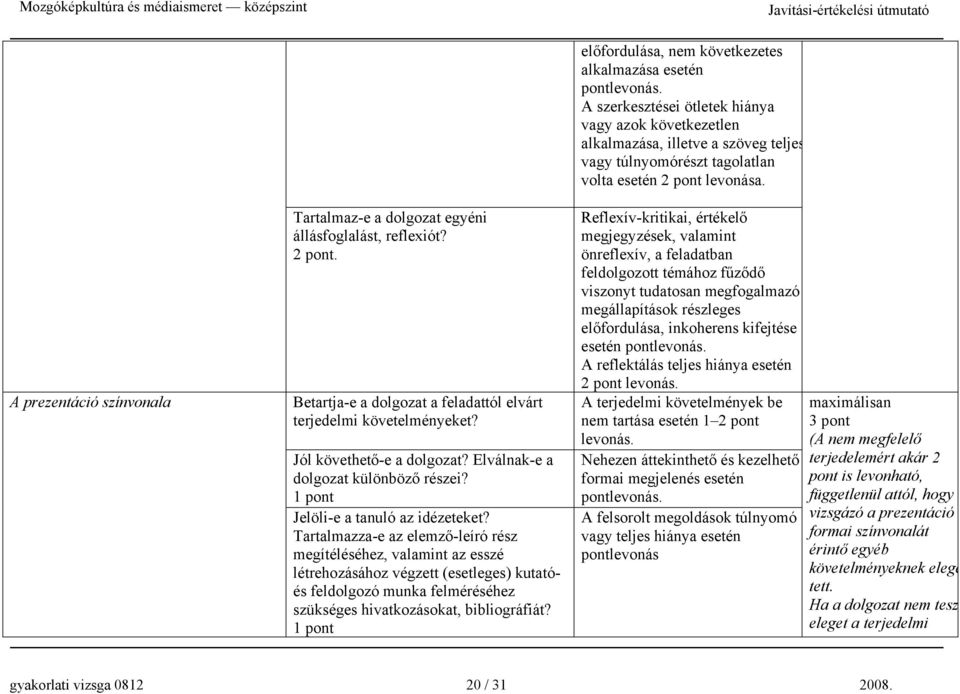 Tartalmazza-e az elemző-leíró rész megítéléséhez, valamint az esszé létrehozásához végzett (esetleges) kutatóés feldolgozó munka felméréséhez szükséges hivatkozásokat, bibliográfiát?