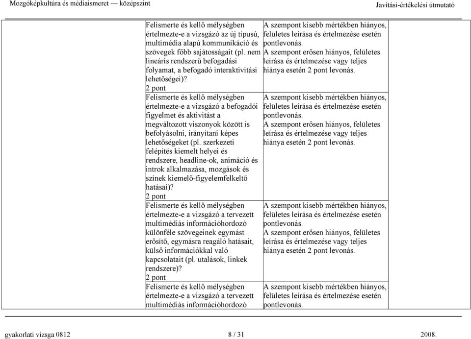 Felismerte és kellő mélységben értelmezte-e a vizsgázó a befogadói figyelmet és aktivitást a megváltozott viszonyok között is befolyásolni, irányítani képes lehetőségeket (pl.