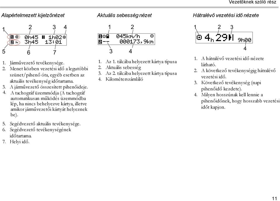 Segédvezető aktuális tevékenysége. 6. Segédvezető tevékenységének időtartama. 7. Helyi idő. Aktuális sebesség nézet 1 2 045km/h -- 000173,9km 3 4 1. Az 1. tálcába helyezett kártya típusa 2.