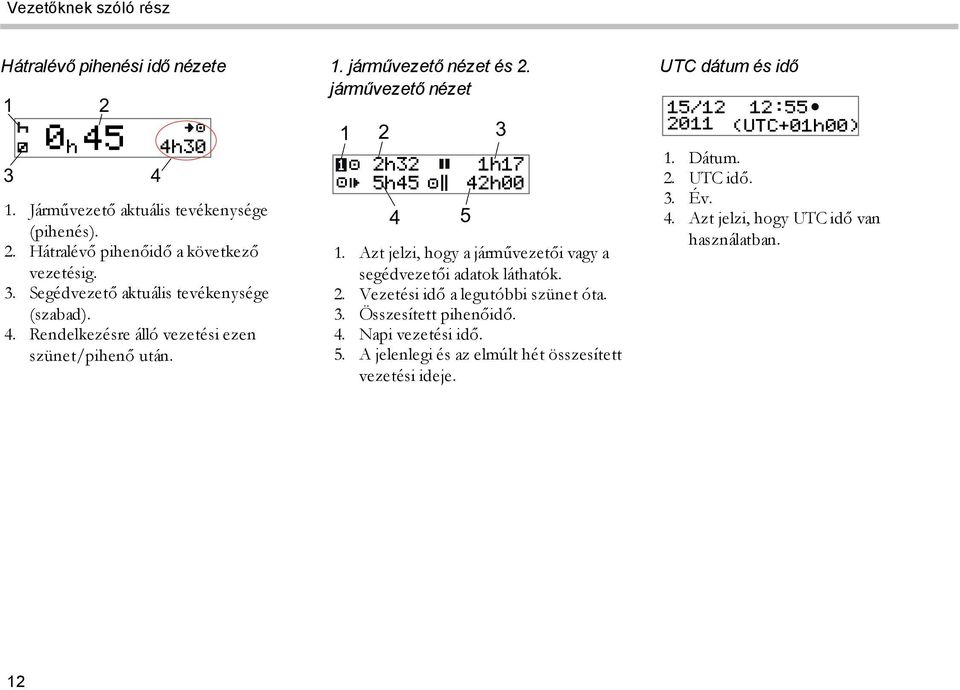 Azt jelzi, hogy a járművezetői vagy a segédvezetői adatok láthatók. 2. Vezetési idő a legutóbbi szünet óta. 3. Összesített pihenőidő. 4. Napi vezetési idő. 5.